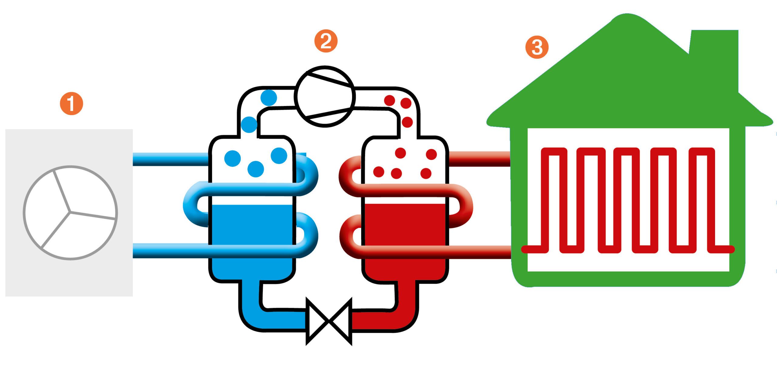 Wärmepumpe Grafik